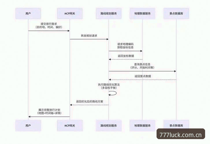 777电玩城平台iOS版下载安装全流程详解